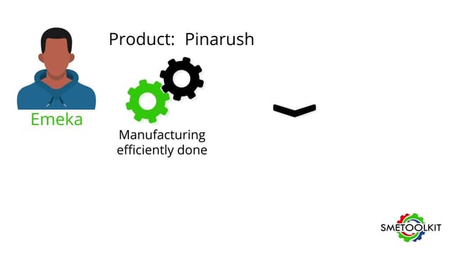 Sales vs Marketing